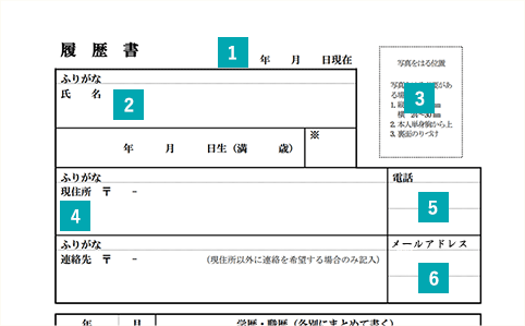 個人情報の書き方