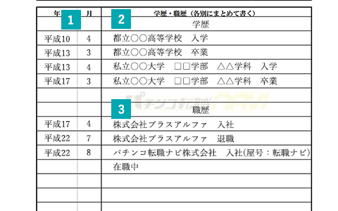 学歴と職歴の書き方